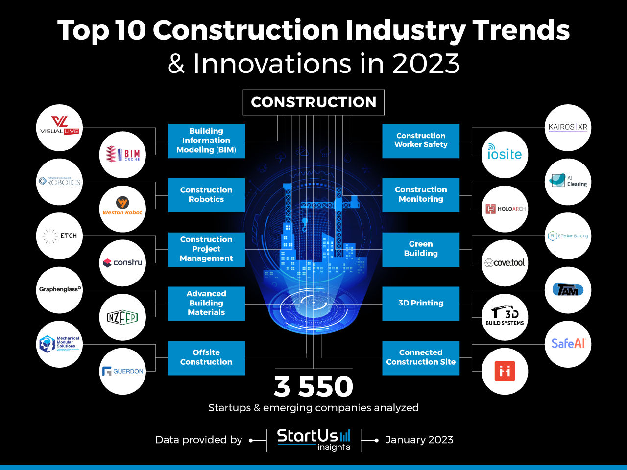 Construction-Trends-InnovationMap-StartUs-Insights-noresize