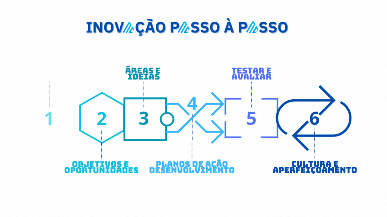 infográfico programa inovação gife infográfico programa inovação gife