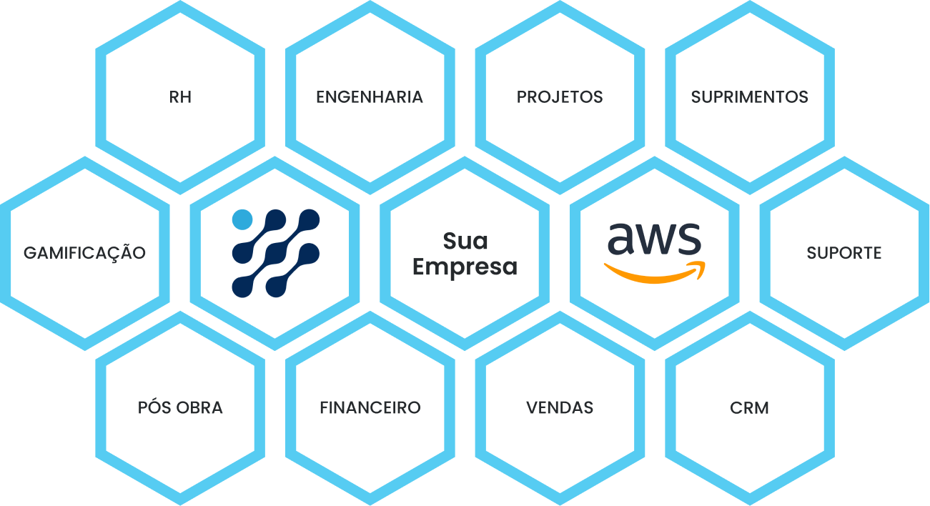 saas-integ-1 saas-integ-1